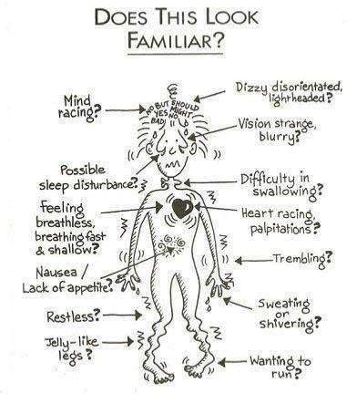 anxiety-symptoms