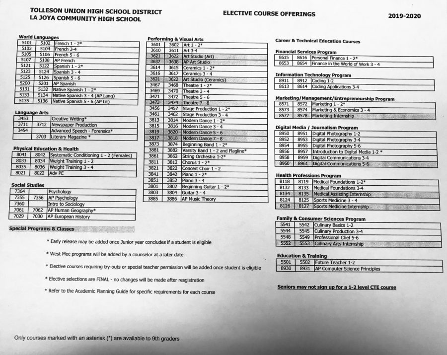 Class+Electives